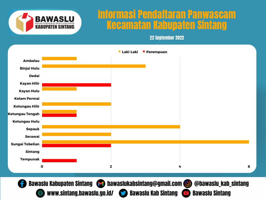 H 2 PENDAFTARAN CALON ANGGOTA PANWASCAM