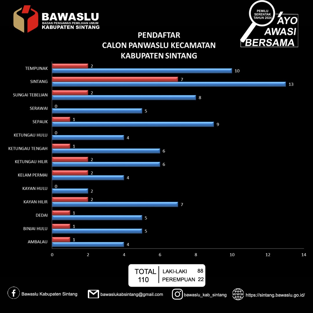 H 6 PENDAFTARAN CALON ANGGOTA PANWASCAM