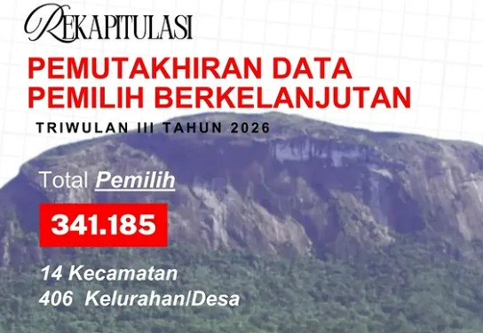 KPU Sintang Tetapkan 341.185 Pemilih dalam Rekapitulasi PDPB Triwulan III Tahun 2026