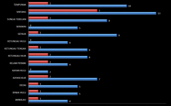 H 6 PENDAFTARAN CALON ANGGOTA PANWASCAM