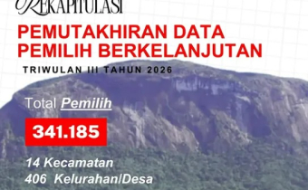 KPU Sintang Tetapkan 341.185 Pemilih dalam Rekapitulasi PDPB Triwulan III Tahun 2026